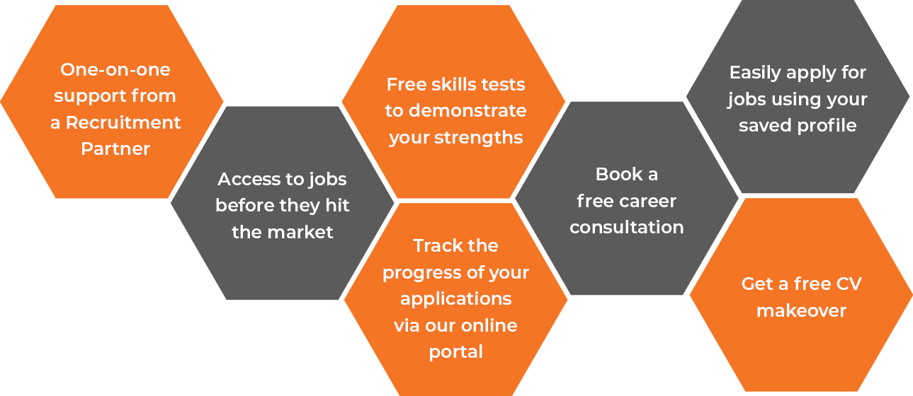 Talent Propeller Recruitment Reinvented